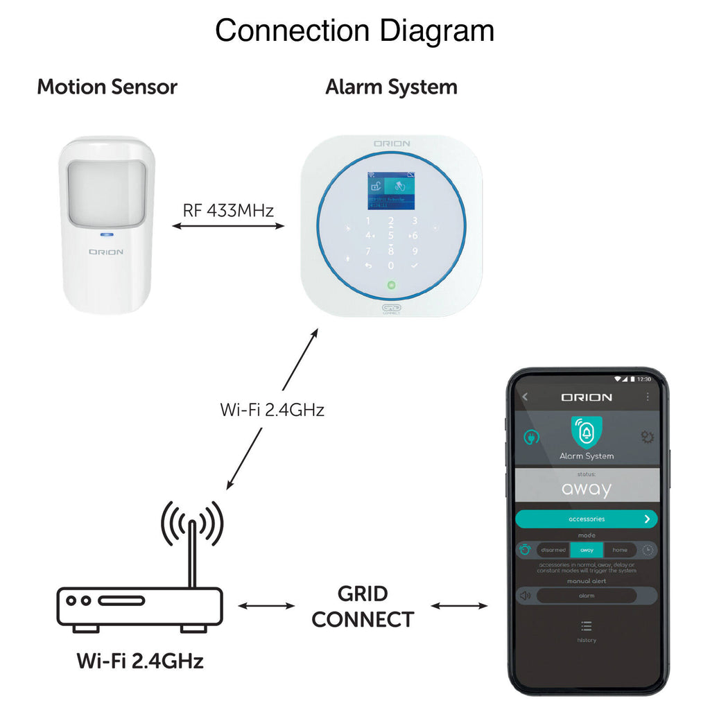 Orion Motion Sensor Accessory Grid Connect Smart Alarm System RF - Image 6 of 7