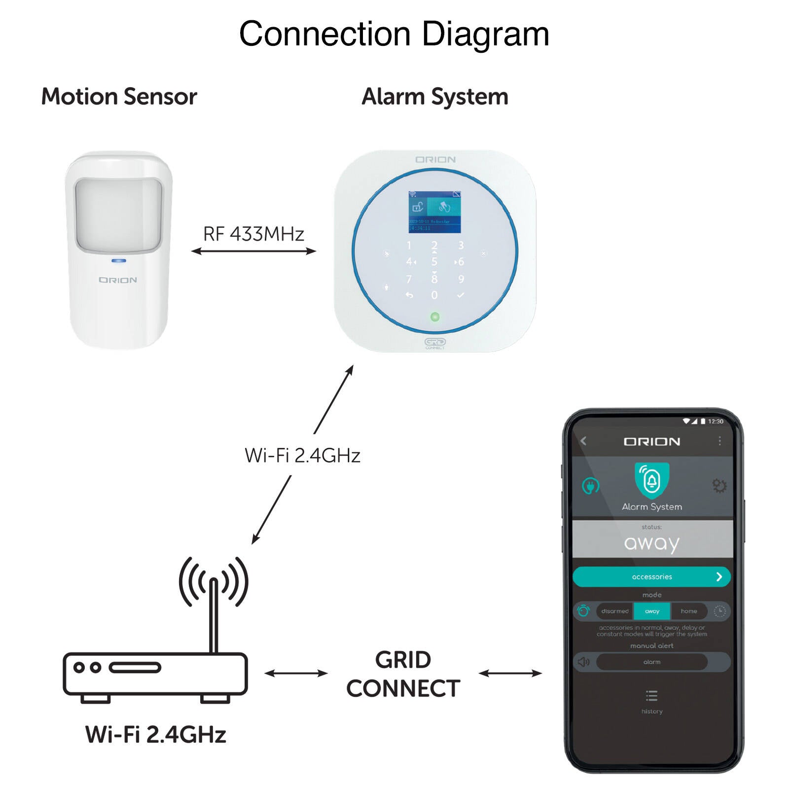 Orion Motion Sensor Accessory Grid Connect Smart Alarm System RF - Image 6 of 7