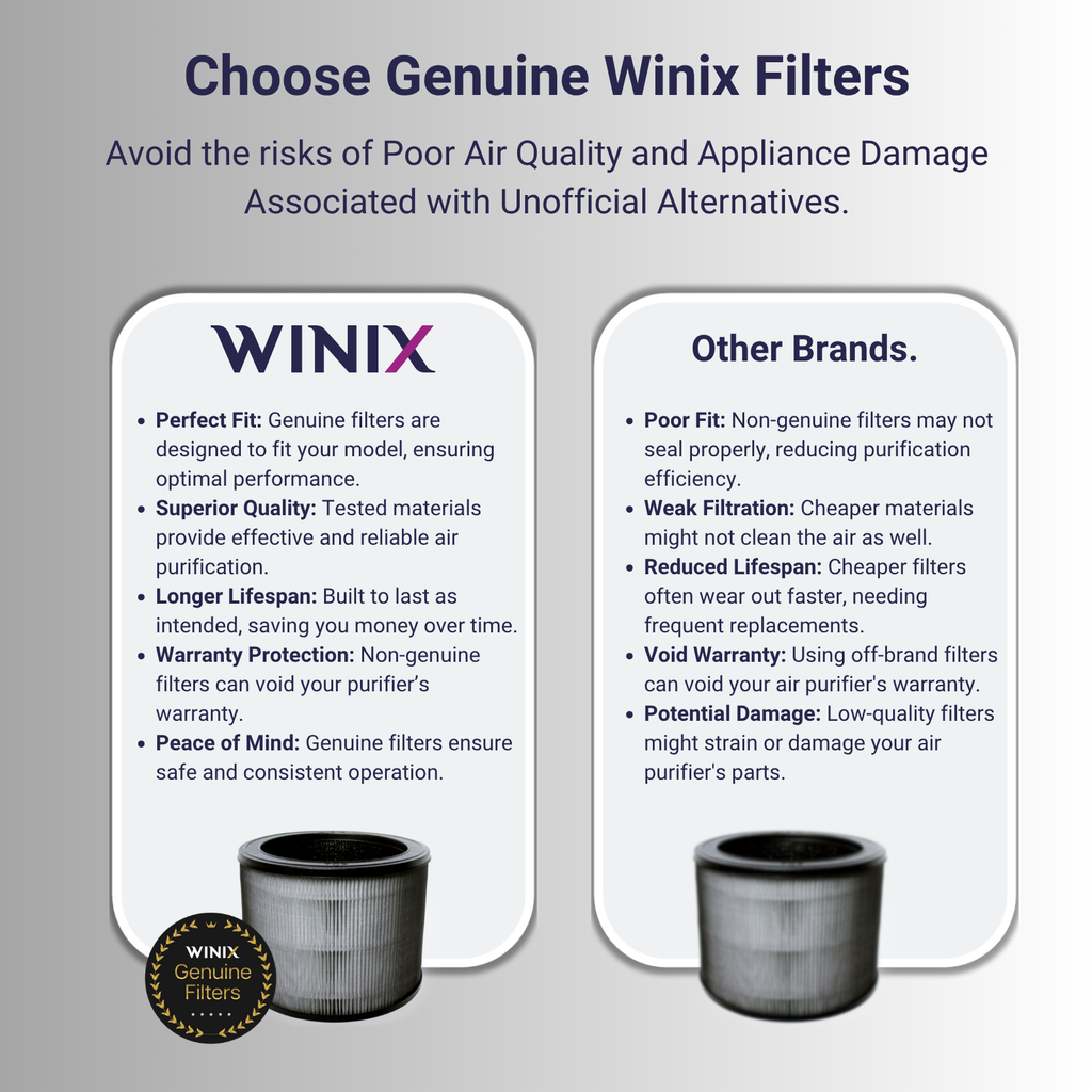 Winix Compact 4 Stage Air Purifier - Image 9 of 9