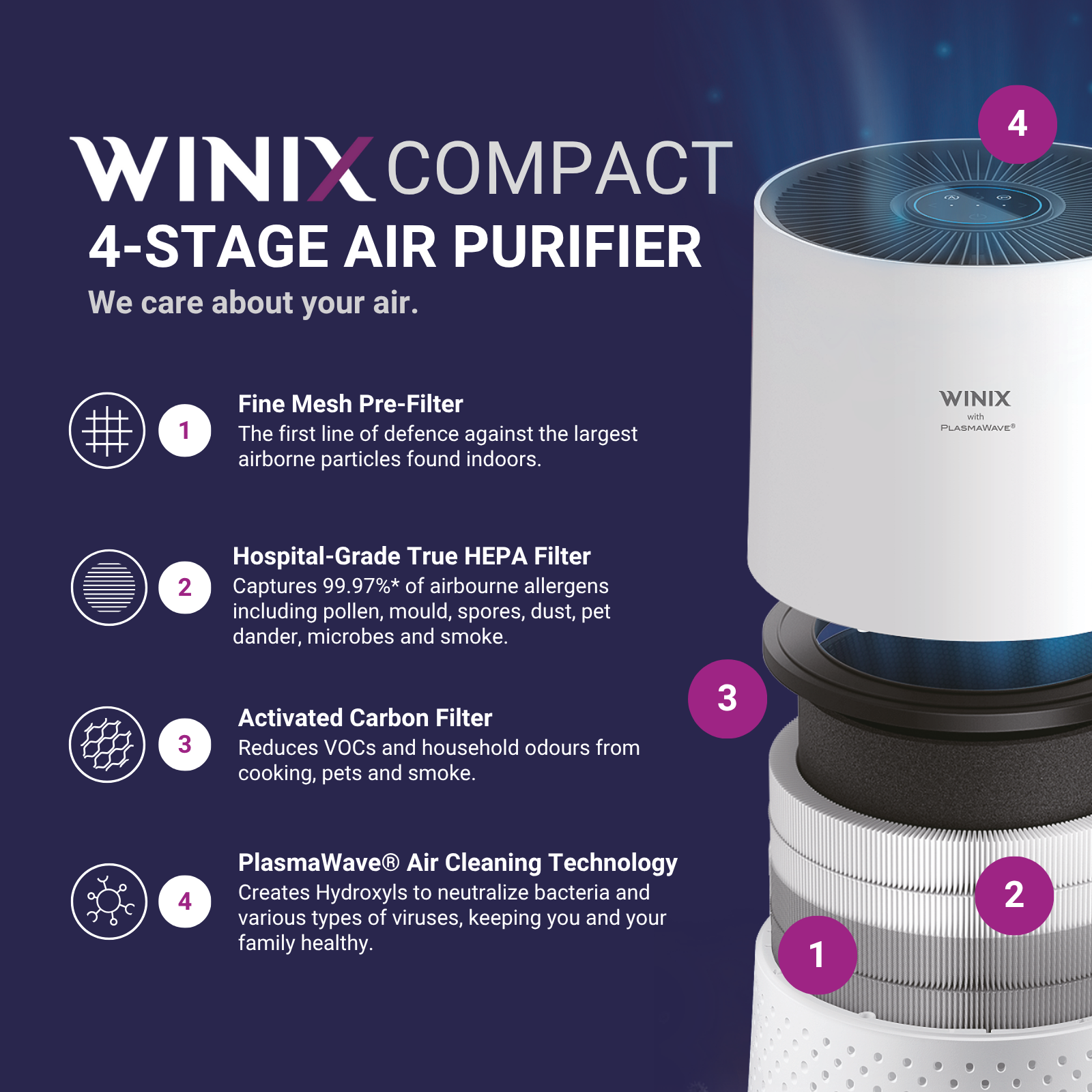 Winix Compact 4 Stage Air Purifier - Image 7 of 9