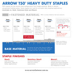Arrow T50 Staple Multi-Pack 1875 Pack - Image 2 of 2