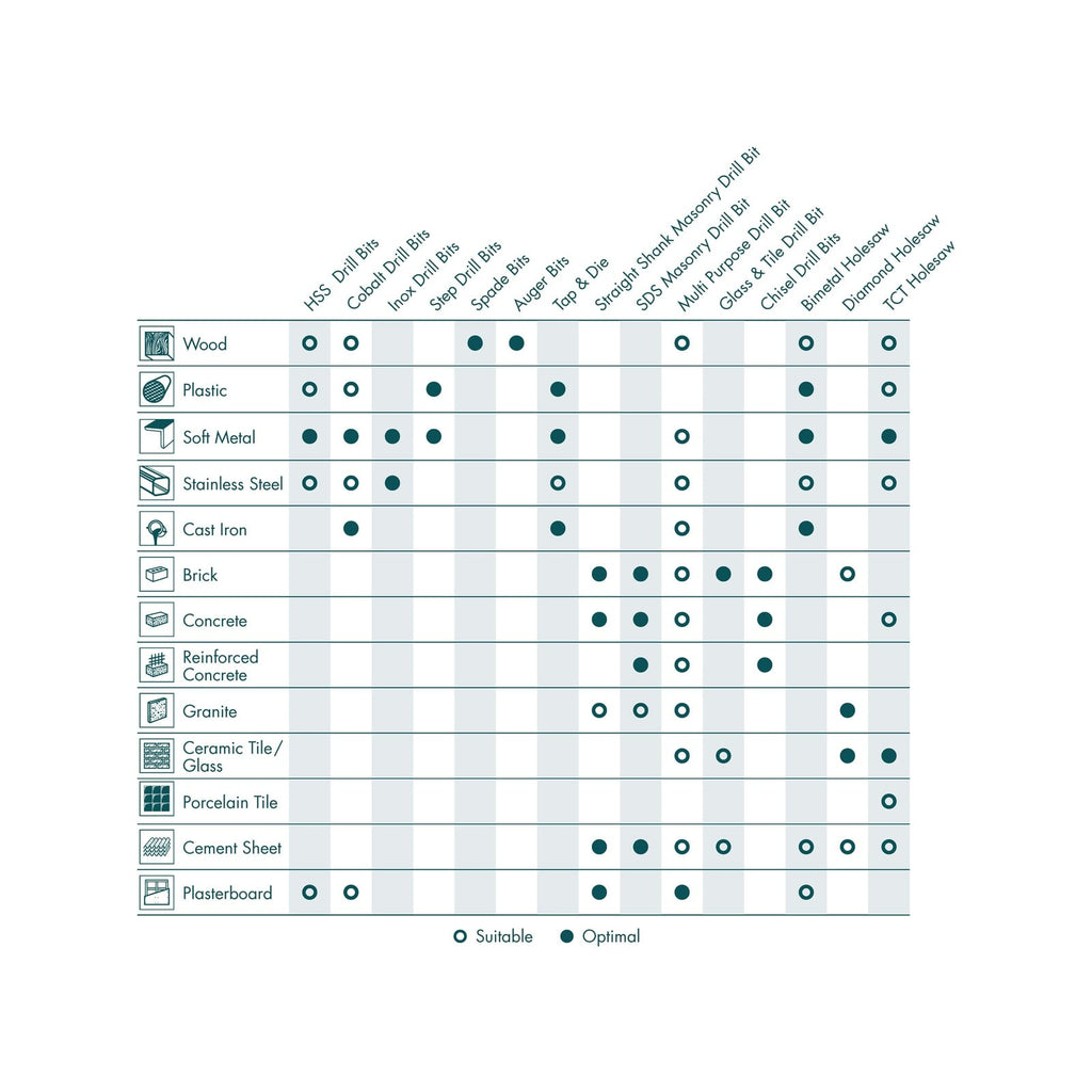 Drill Bit Selector Guide