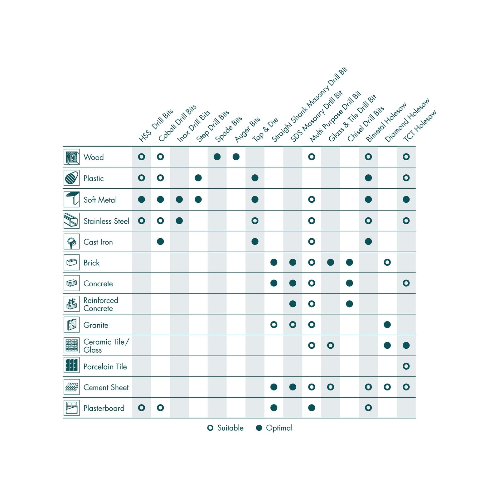 Drill Bit Selector Guide