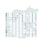 Drill Bit Selector Guide