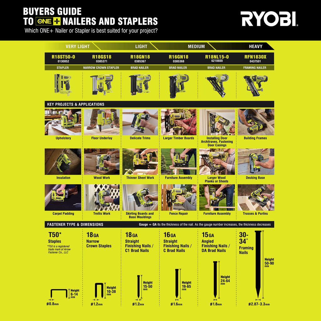 Ryobi 18V ONE+ 15GA DA Brad Nailer - Tool Only - Image 7 of 7