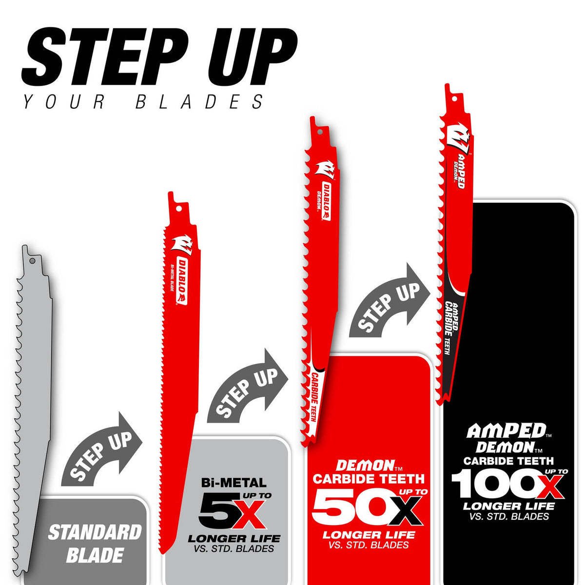 Diablo 6" Demo Demon Carbide General Purpose Reciprocating Saw Blade - Image 4 of 4